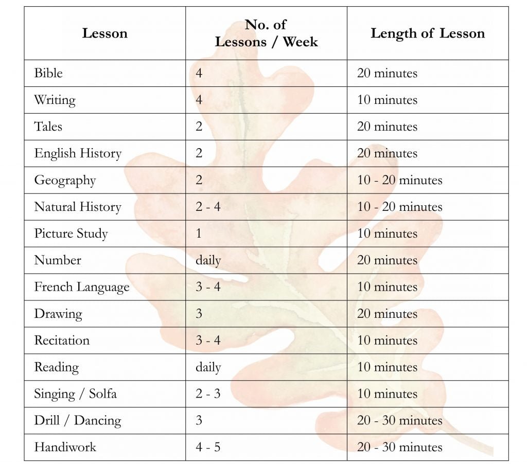 Morning Lessons in a Form I Classroom – Charlotte Mason Beehive