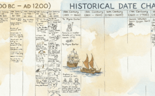 English History: Form IA
